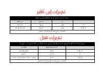 003- التحريرات.pdf